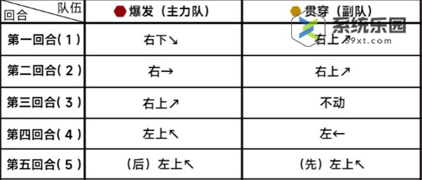 蔚蓝档案第二十章困难20-1玩法