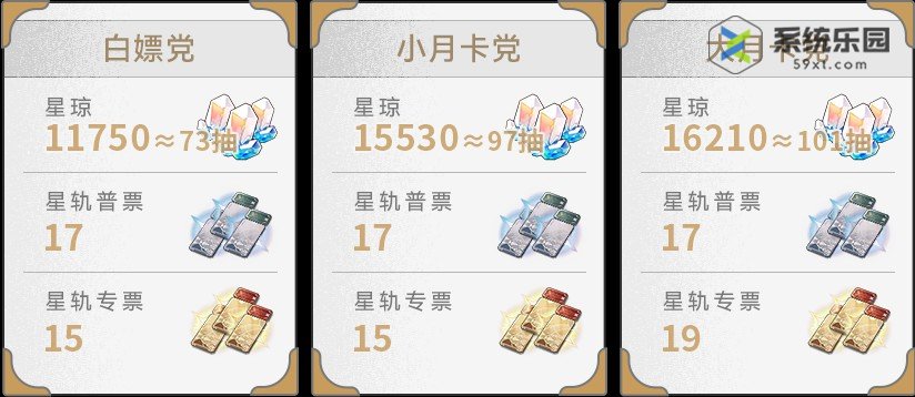 崩铁2.2版本星琼奖励数量介绍