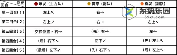 蔚蓝档案第二十章困难20-3玩法