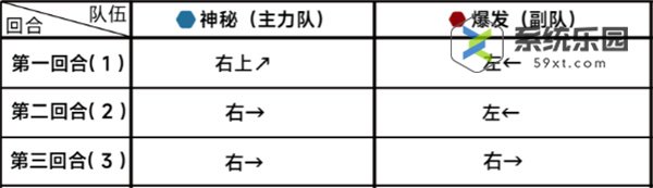 蔚蓝档案第二十一章21-1关卡玩法