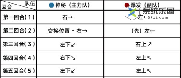 蔚蓝档案第二十一章21-4关卡玩法