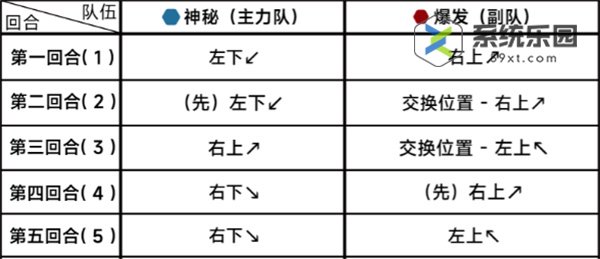 蔚蓝档案第二十一章21-5关卡玩法