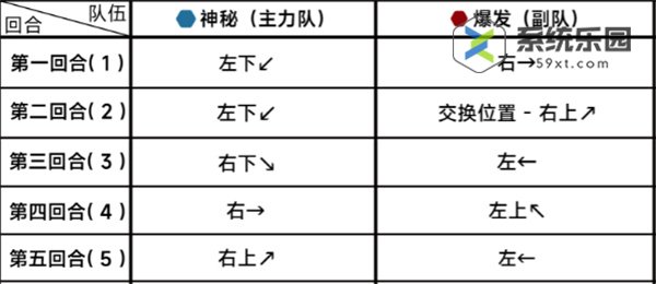 蔚蓝档案第二十一章困难21-1玩法