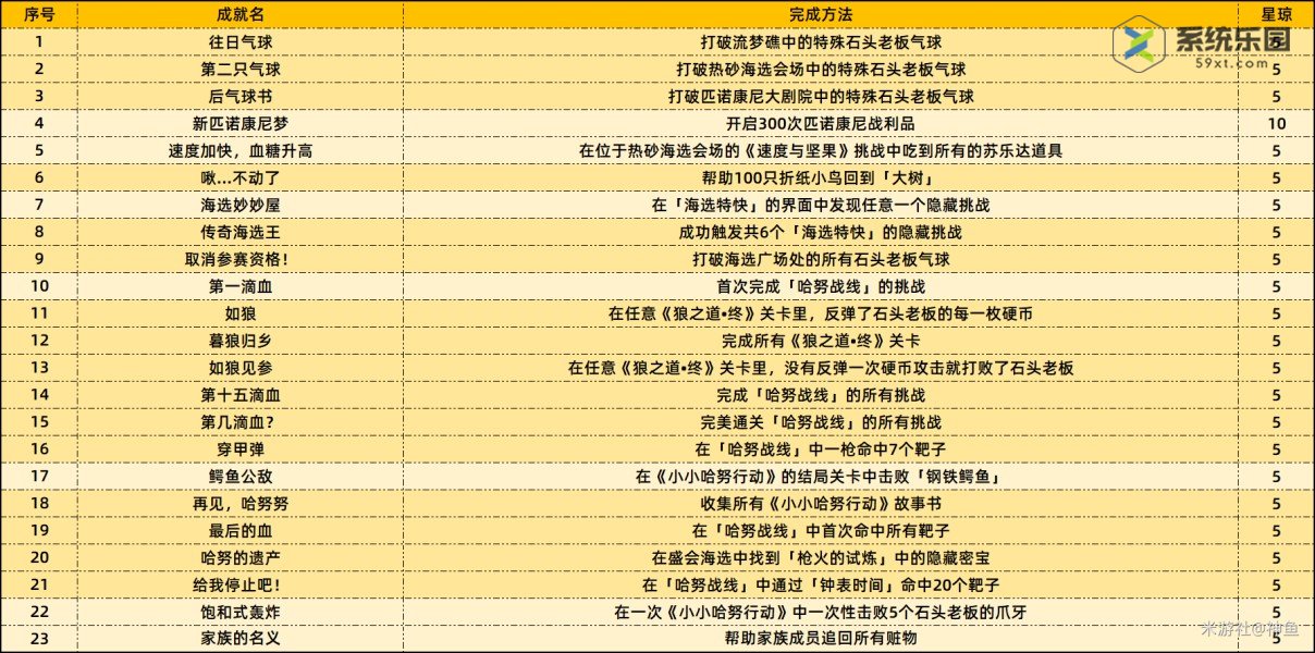 崩坏星穹铁道2.2上半场新增成就