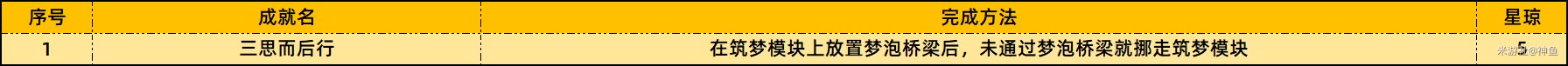 崩坏星穹铁道2.2上半场新增成就