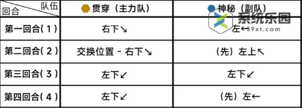 蔚蓝档案第二十二章22-2关卡玩法