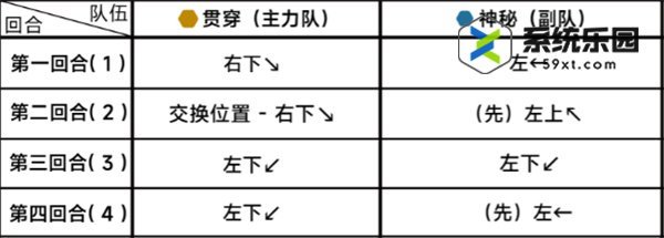 蔚蓝档案第二十二章22-3关卡玩法