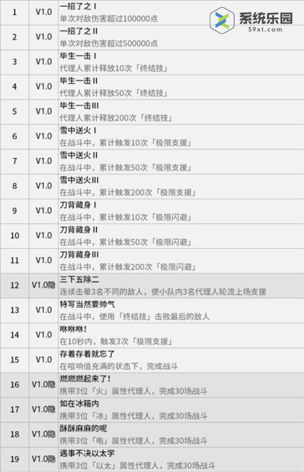 绝区零作战技巧隐藏成就大全
